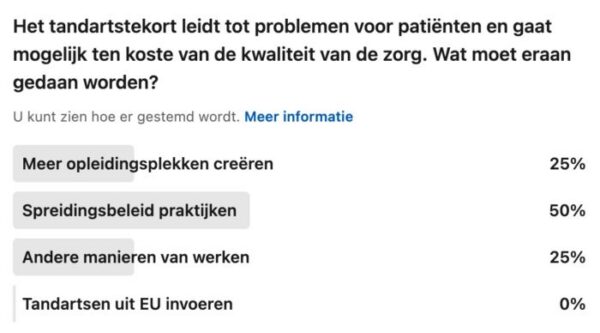 Verboden voor nieuwe patiënten